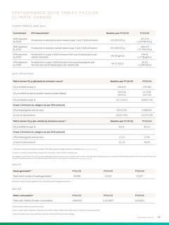 Emissions data extracted from page 48