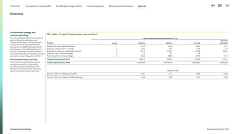 Emissions data extracted from page 42