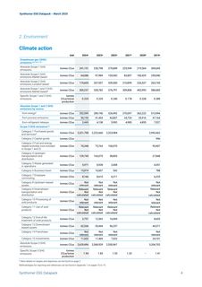 Emissions data extracted from page 4