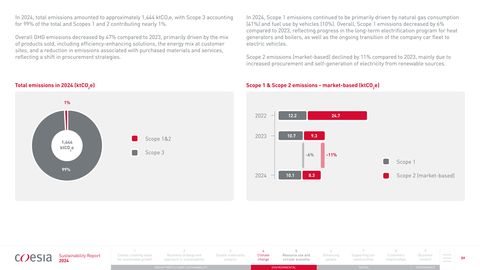 Emissions data extracted from page 59