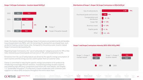 Emissions data extracted from page 60