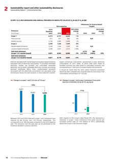 Emissions data extracted from page 80