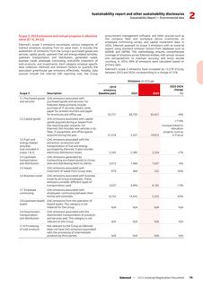 Emissions data extracted from page 81