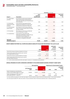 Emissions data extracted from page 82