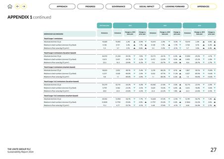 Emissions data extracted from page 28