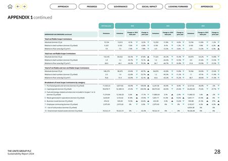 Emissions data extracted from page 29