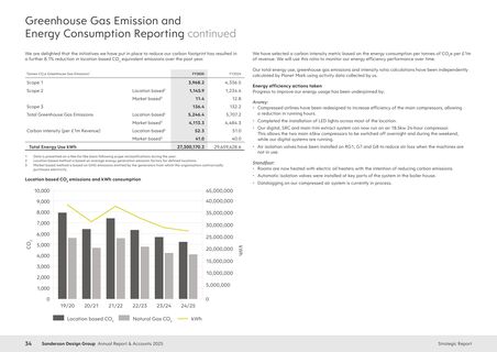 Emissions data extracted from page 36