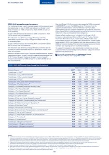 Emissions data extracted from page 161
