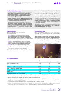 Emissions data extracted from page 23