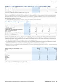Emissions data extracted from page 57