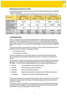 Emissions data extracted from page 7