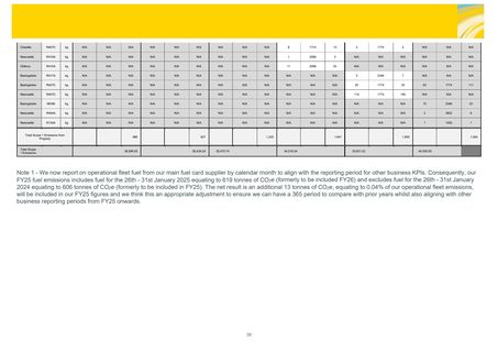 Emissions data extracted from page 31