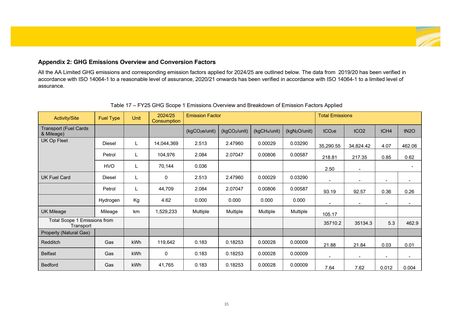 Emissions data extracted from page 36