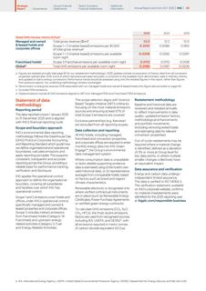 Emissions data extracted from page 83