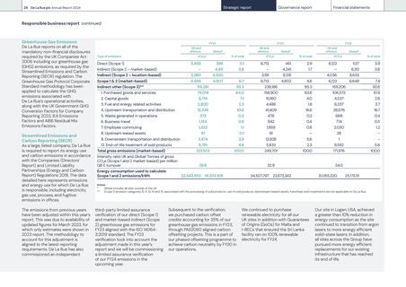 Emissions data extracted from page 31