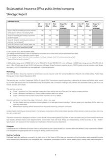 Emissions data extracted from page 10