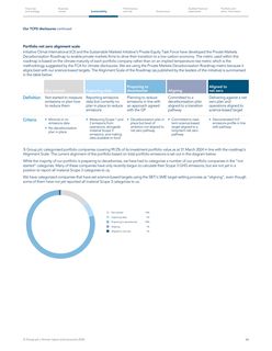 Emissions data extracted from page 68