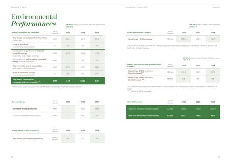 Emissions data extracted from page 27