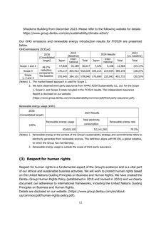 Emissions data extracted from page 15