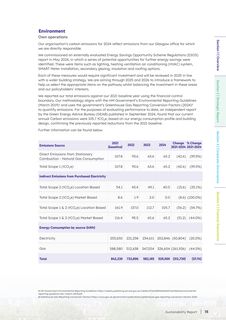 Emissions data extracted from page 17