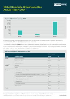 Emissions data extracted from page 2
