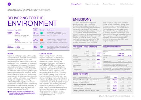 Emissions data extracted from page 4