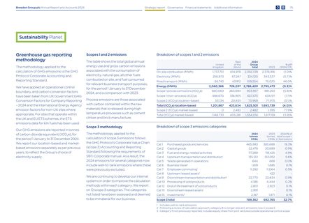 Emissions data extracted from page 77