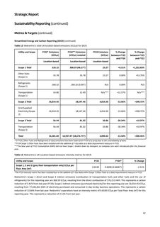 Emissions data extracted from page 44