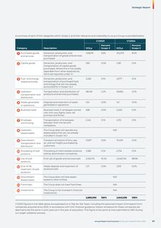 Emissions data extracted from page 15