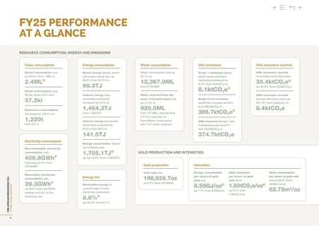 Emissions data extracted from page 4