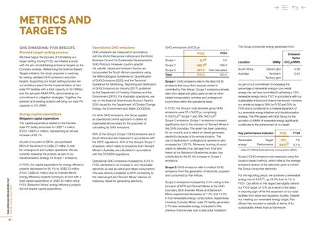 Emissions data extracted from page 21