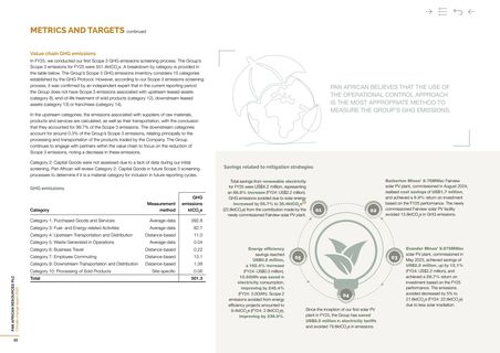 Emissions data extracted from page 22