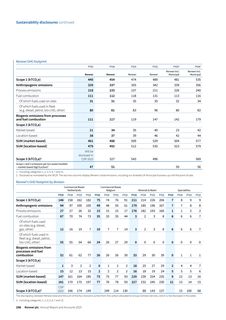 Emissions data extracted from page 260