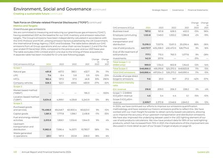 Emissions data extracted from page 50