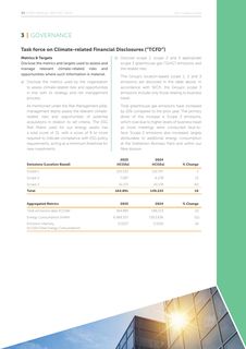Emissions data extracted from page 35