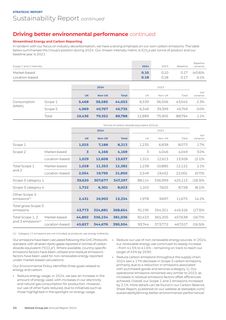 Emissions data extracted from page 32