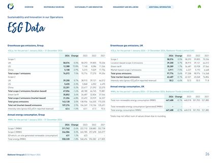 Emissions data extracted from page 27