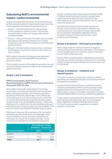 Emissions data extracted from page 37
