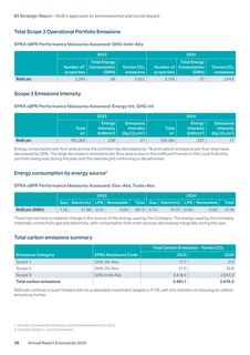 Emissions data extracted from page 38
