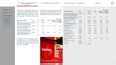 Emissions data extracted from page 143