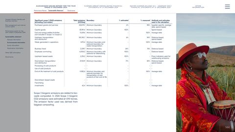 Emissions data extracted from page 144