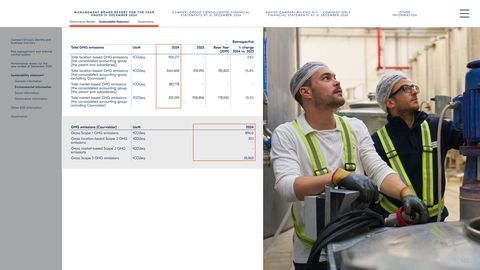Emissions data extracted from page 145