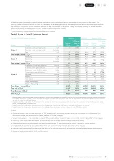Emissions data extracted from page 67