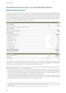 Emissions data extracted from page 288