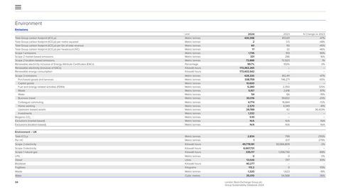 Emissions data extracted from page 4