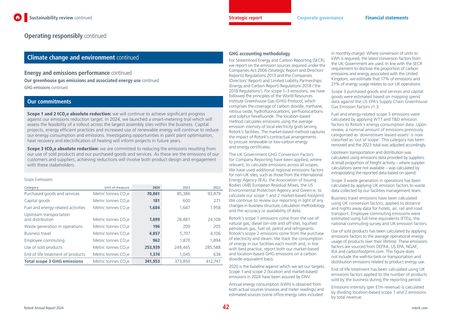 Emissions data extracted from page 44