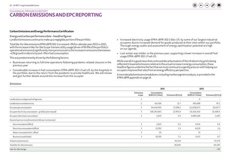 Emissions data extracted from page 10
