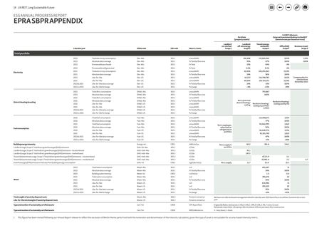 Emissions data extracted from page 14