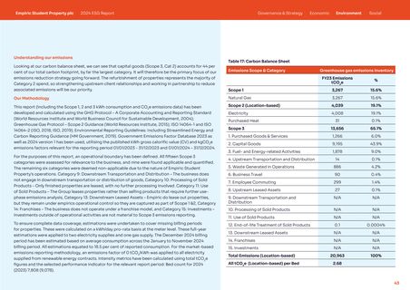 Emissions data extracted from page 43