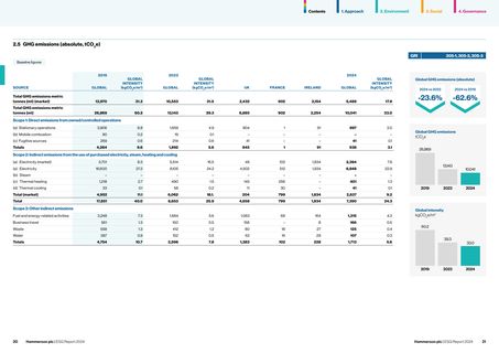 Emissions data extracted from page 12